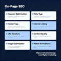 Components of On page SEO 